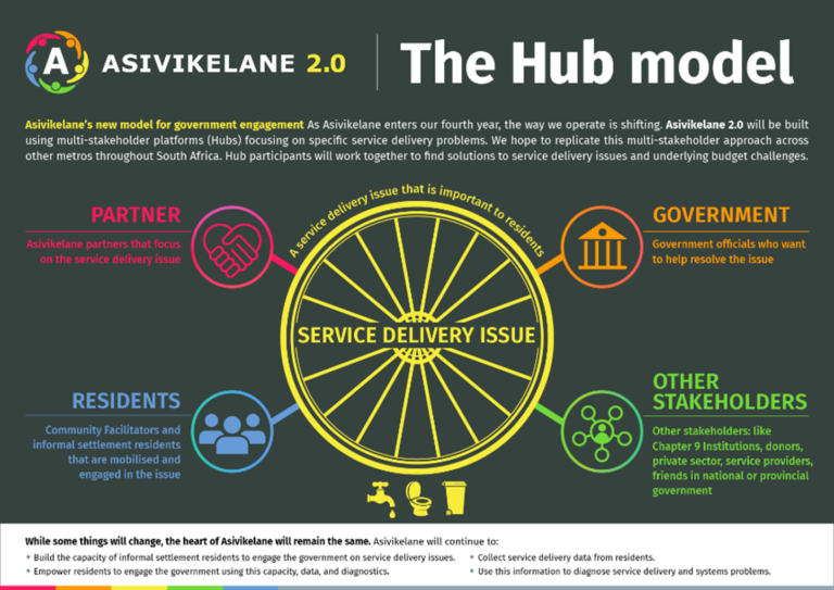 Source: https://asivikelane.org/about/