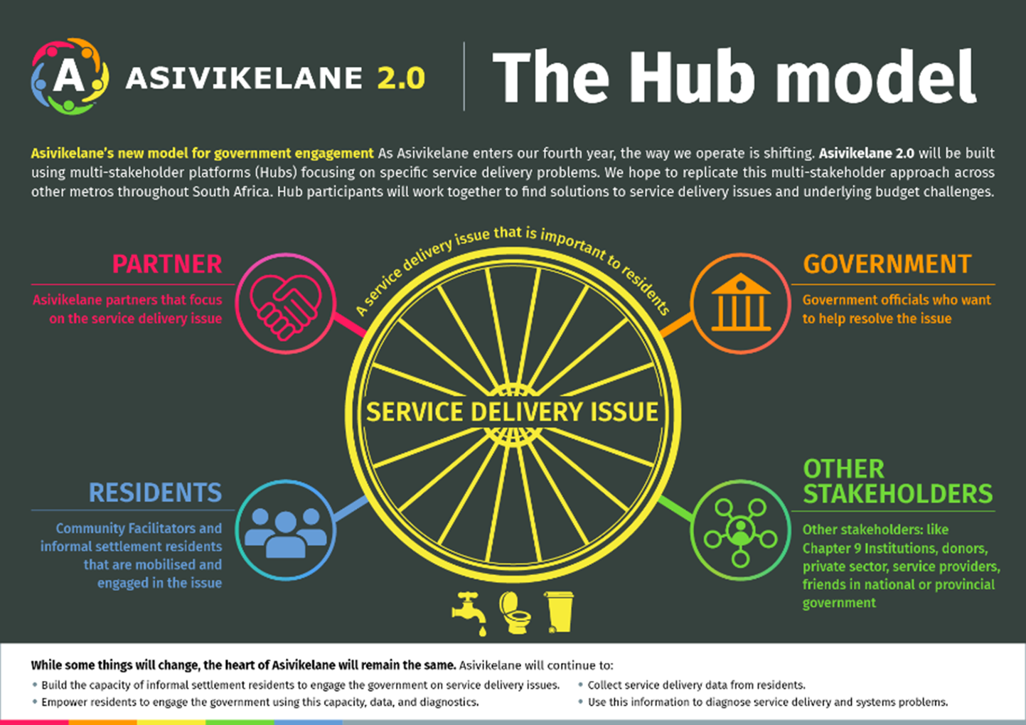 Source: https://asivikelane.org/about/