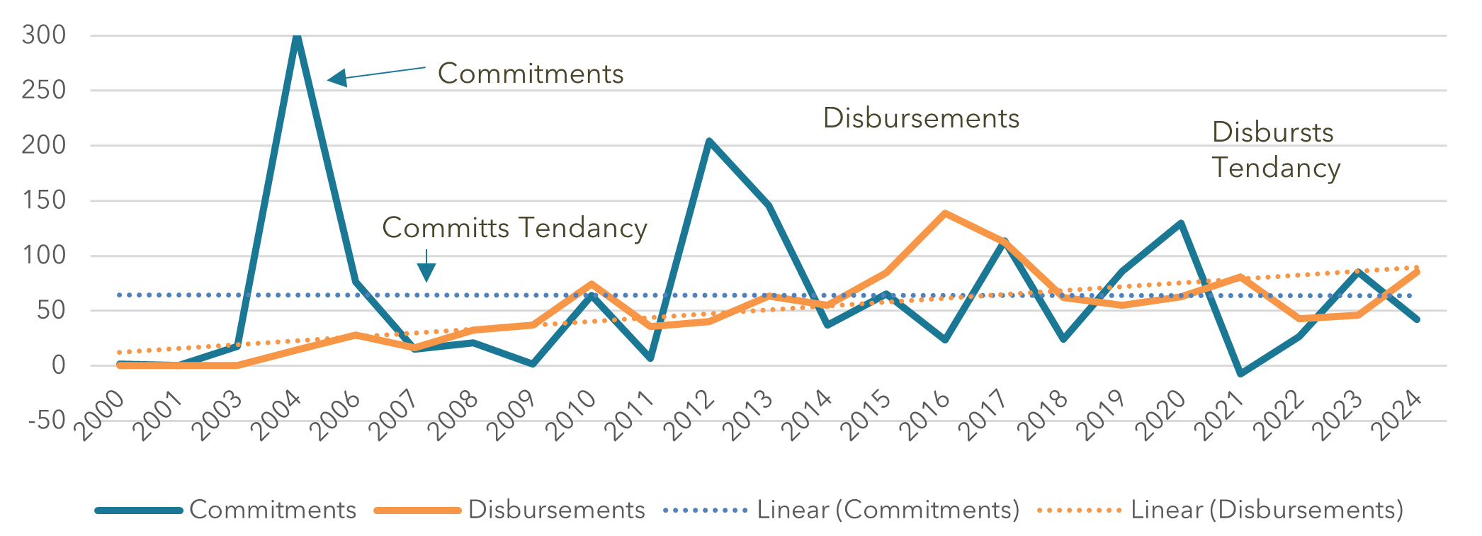 PLAYING THE LONG GAME: Scaling as a Necessary Endeavour for Solidarity ...